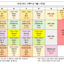 수원댄스스포츠동호회 이미지