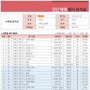 진천군청소년수련관 네이버블로그