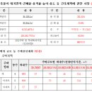 합성동277 이미지