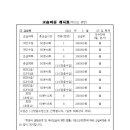 박성환제과점 네이버블로그