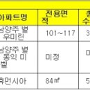 ‘미분양 0’ 남양주 별내 막바지 분양 이미지