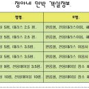정아네민박 - 삼척시 덕산길 80 | 정아네민박