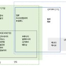 [중국]RCEP 발효와 중국 무역(1) 주요 포인트와 시사점 이미지