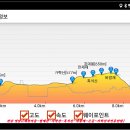 2019년04월27일 전남 영암 별매산~가학산~흑석산 이미지