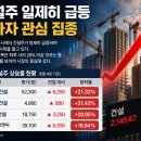 국제구조건설주