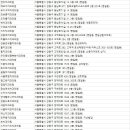 스카이키즈치과의원 이미지