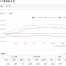 2020년 2월 4(화) : 전환점 도달, 지표와 정부 조치에 반응 이미지