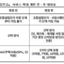 한도 가까운약국 이미지