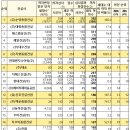 정우건설(합)