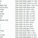행복나드리야영장