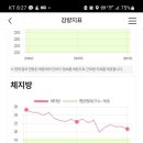 쥬비스다이어트 대전유성점 이미지
