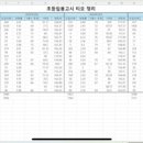 가티오 네이버블로그