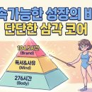 코어브랜딩 | 한 달 104시간의 브랜딩 몰입 : 숫자로 증명하는 5월 코어 리포트