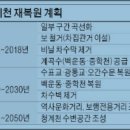 청계천 복원사업 – 그 전후 과정과 명암 이미지