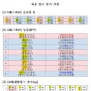 ★ 육효 공부 입문시 필수 암기사항 이미지