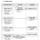 (주)청우이엔지 이미지