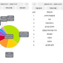 23년 이른 결산, 그리고 내년 예산 이미지