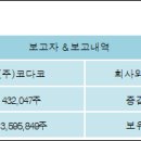 (주)코다코 이미지