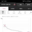 (주)쥬비스다이어트 서초점 이미지