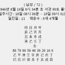 빌클린턴(42대 미국 대통령) 이미지