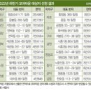 월계 이미지