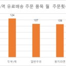 동일로마켓