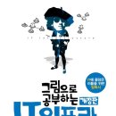 클라우드넥서스 | [한컴AI 아카데미 | 2026.04.08 | Day 9] JavaScript DOM 조작과 텍스트 출력 방식