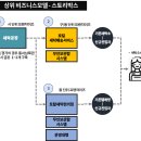 동네 세탁소 이미지