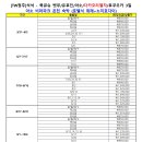 보람여행사 티스토리