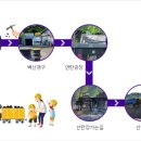 철암관광안내소 이미지