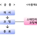 대현기공(주)