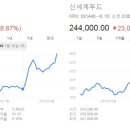 남양씨푸드(주) 네이버블로그