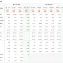 서희주유소 이미지