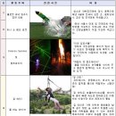 과학으로 창의쑥쑥 이미지