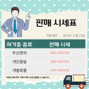 개인(개별)화물-11