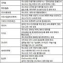 주식회사 한국투자옥션
