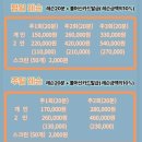 데일리테니스24 인계점
