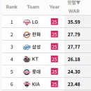 롯데시리즈