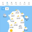 7월 28일 일요일 날씨정보 (705기 입영대기) 이미지