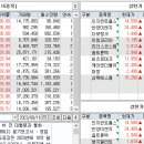 다보이엔지