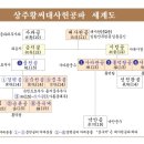 상주황씨대사헌종친회 이미지
