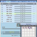 2026 07 23 이후 버닝 공략 -4 [ 아나이스 비호정령 기준 ] 이미지