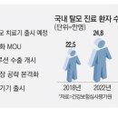 유한의료기 이미지