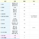 작당 화장실 | [화장실 후기] 연남 작당모의