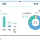 ﻿컴퓨터하드웨어기술자 및 연구원 이미지