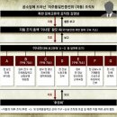 그냥 심심해서요. (20511) 경남 ‘자통’, 서울에 하부조직 이미지