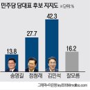 이진홍 6 이미지