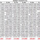 산성자이공인중개사사무소 이미지