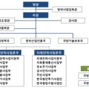 방위사업청 업무보고 이미지