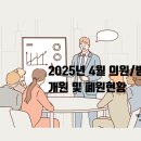 힘찬나무신경외과의원 | 2025년 4월 의원/병원 개원 및 폐원현황